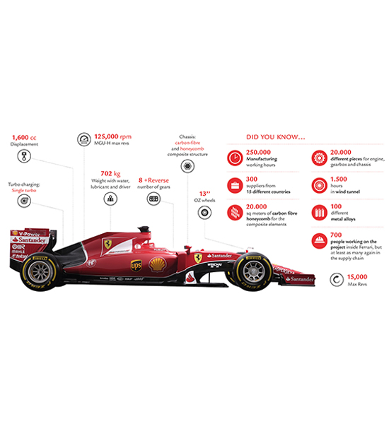 Ferrari reveló su SF15-T con importantes mejoras.