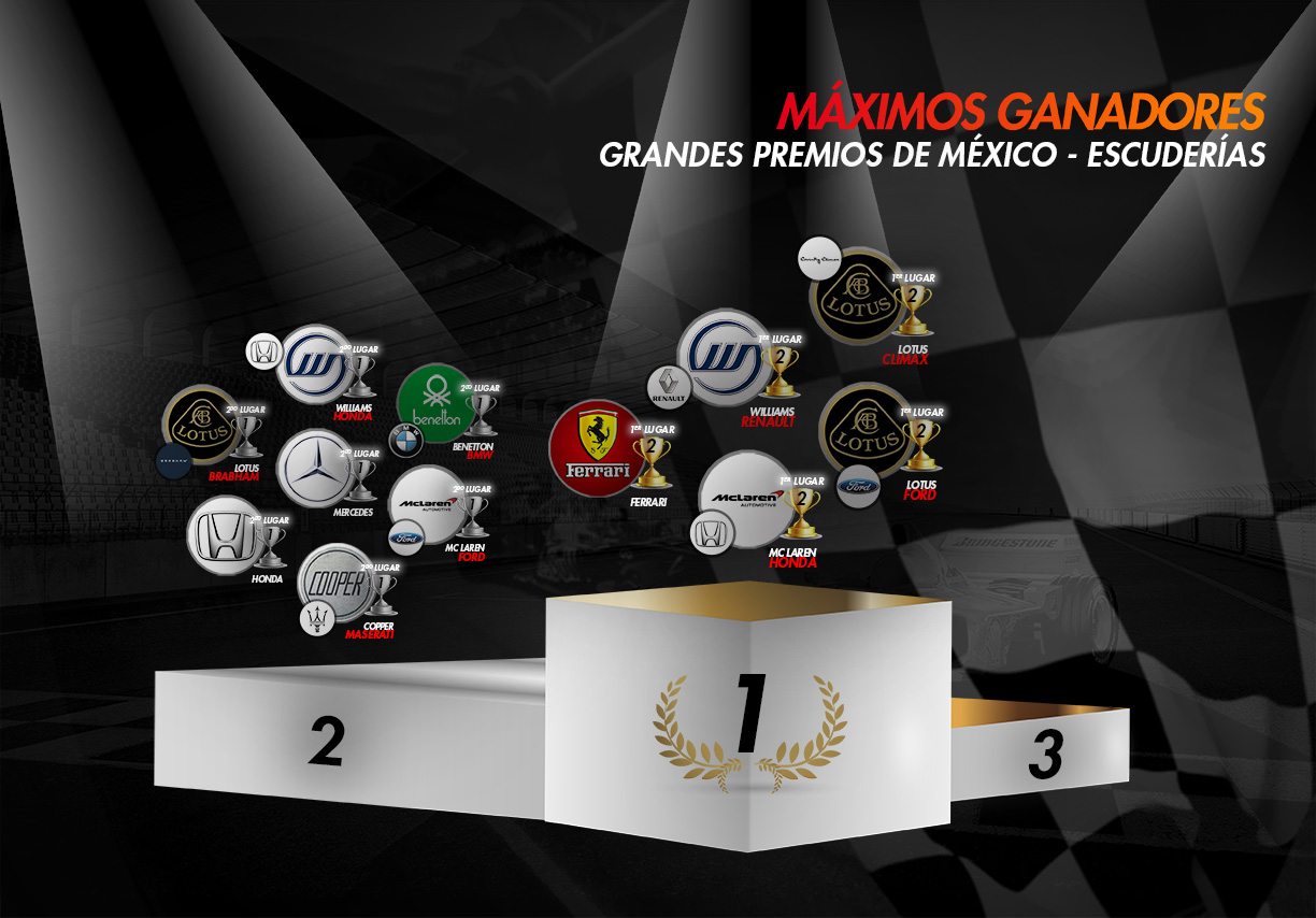 A días de que finalicen los Juegos Olímpicos, te presentamos el podio oficial de la Formula 1