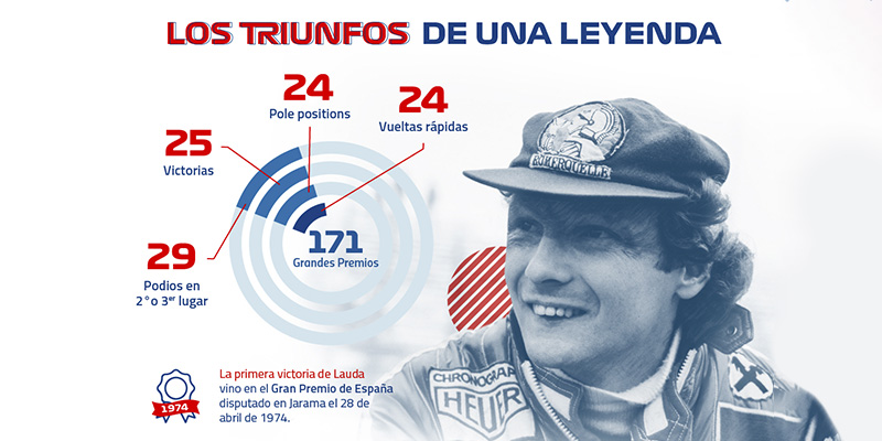 Radiografía: Tres campeones que cambiaron a la Formula 1