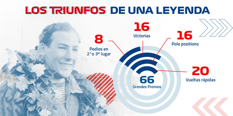 Radiografía: Tres pilotos sinónimos de Formula 1