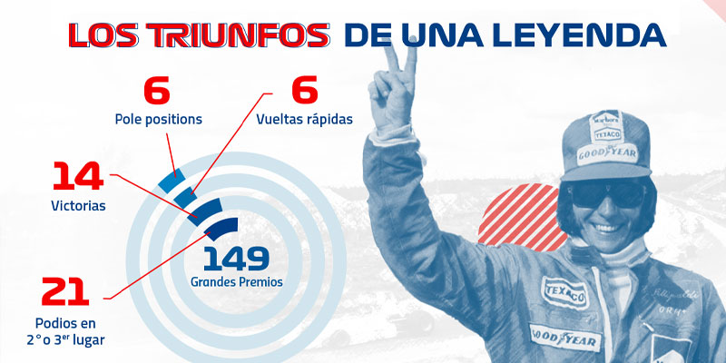 Radiografía: Tres pilotos sinónimos de Formula 1