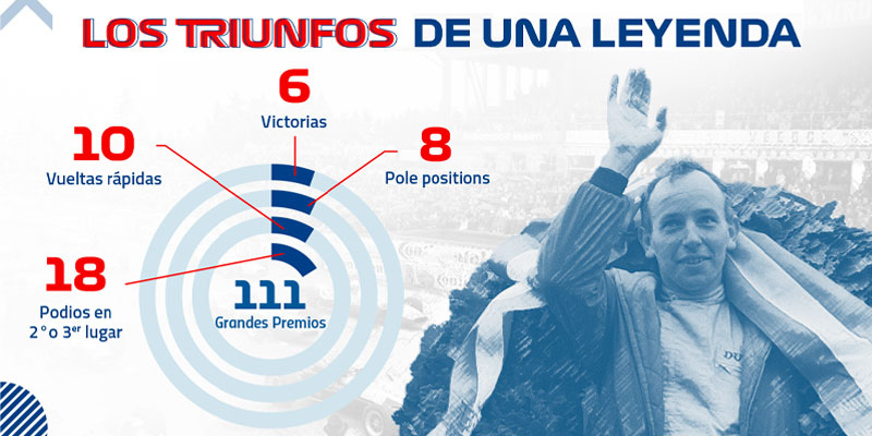 Radiografía: Tres pilotos sinónimos de Formula 1