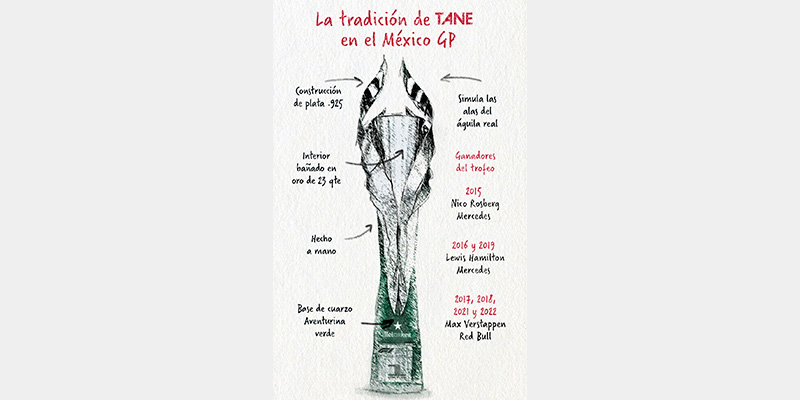 El brillo de Tane en el México GP 2023