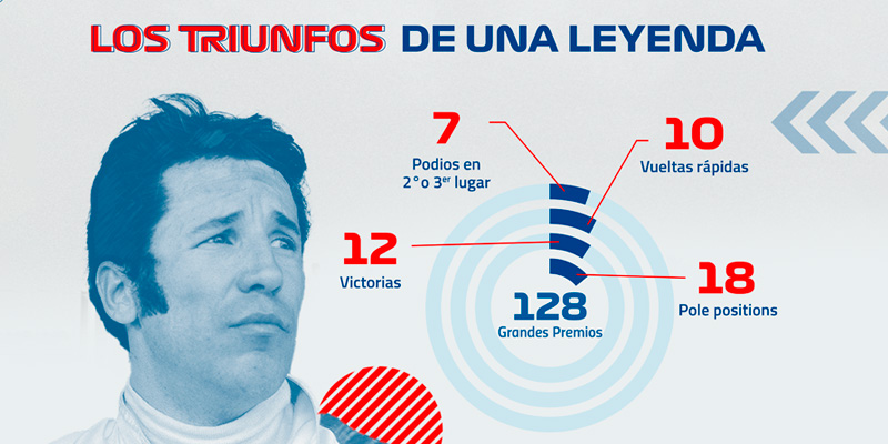 Radiografía: Tres pilotos que dieron emoción a la Formula 1