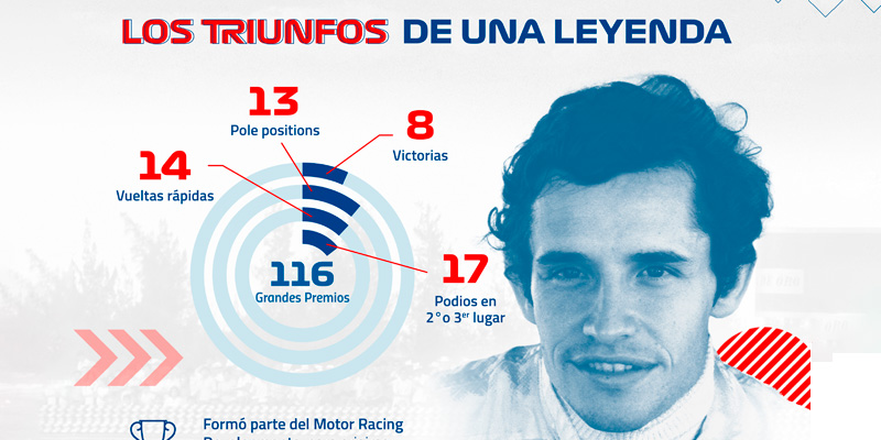 Radiografía: Tres pilotos que dieron emoción a la Formula 1