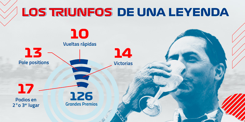 Radiografía: Tres pilotos que dieron emoción a la Formula 1
