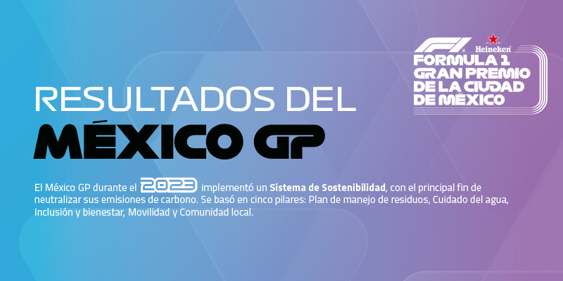 El camino hacia la sostenibilidad del México GP