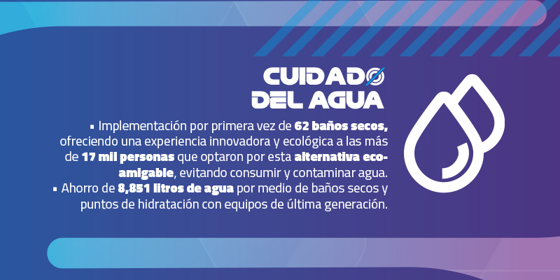 El camino hacia la sostenibilidad del México GP