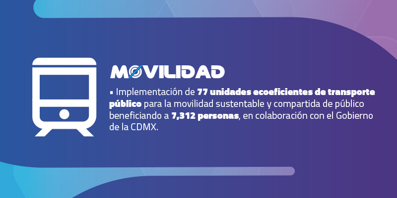 El camino hacia la sostenibilidad del México GP