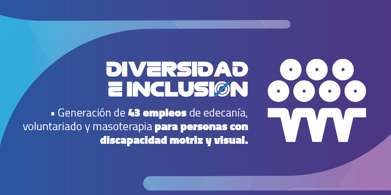 El camino hacia la sostenibilidad del México GP