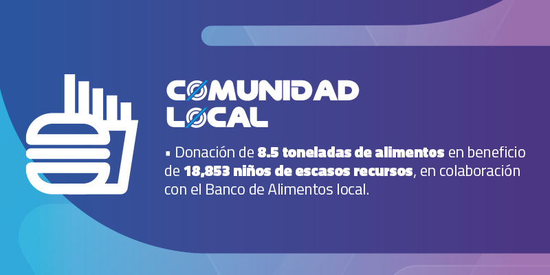 El camino hacia la sostenibilidad del México GP